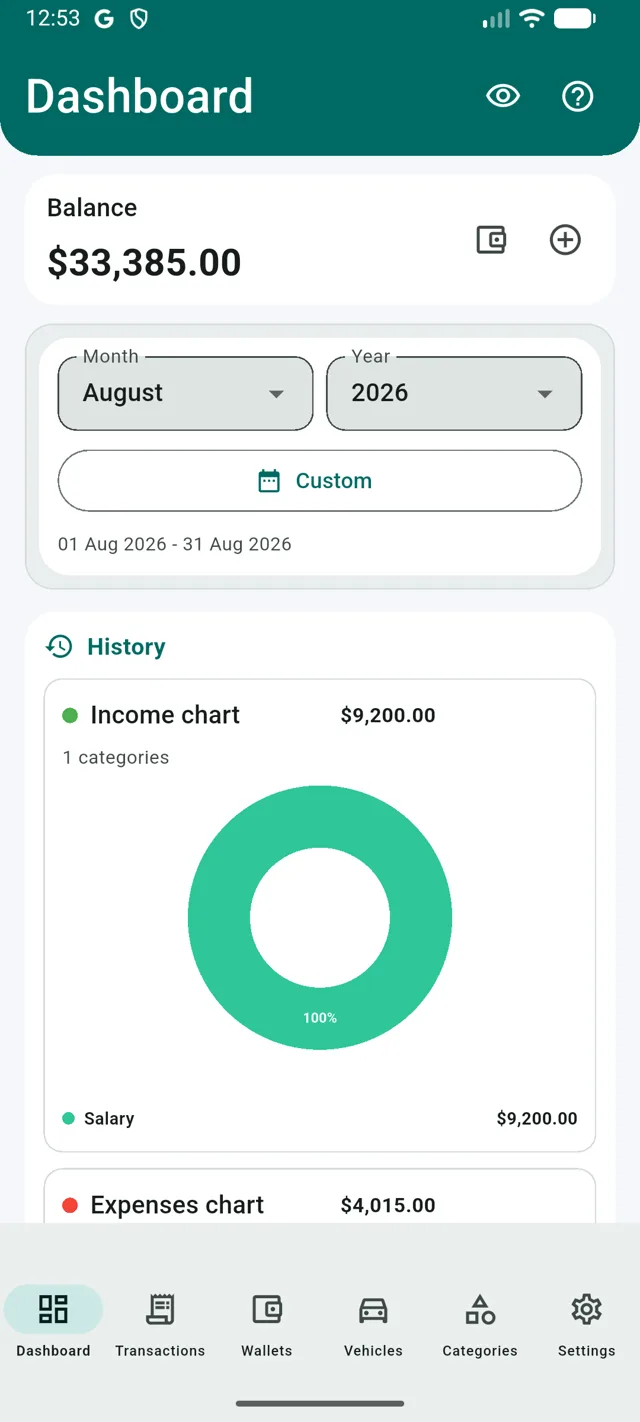 Dashboard with balance and monthly charts